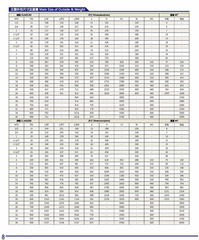 不銹鋼美標閘閥尺寸結構圖 不銹鋼美標閘閥尺寸結構圖