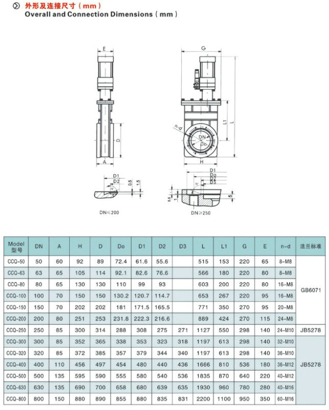 氣動超高真空插板閥實物圖 氣動超高真空插板閥實物圖
