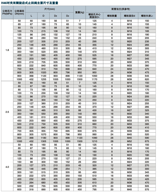 對(duì)夾雙瓣旋啟式止回閥,H46H法蘭雙瓣旋啟式止回閥尺寸結(jié)構(gòu)圖 對(duì)夾雙瓣旋啟式止回閥,H46H法蘭雙瓣旋啟式止回閥尺寸結(jié)構(gòu)圖