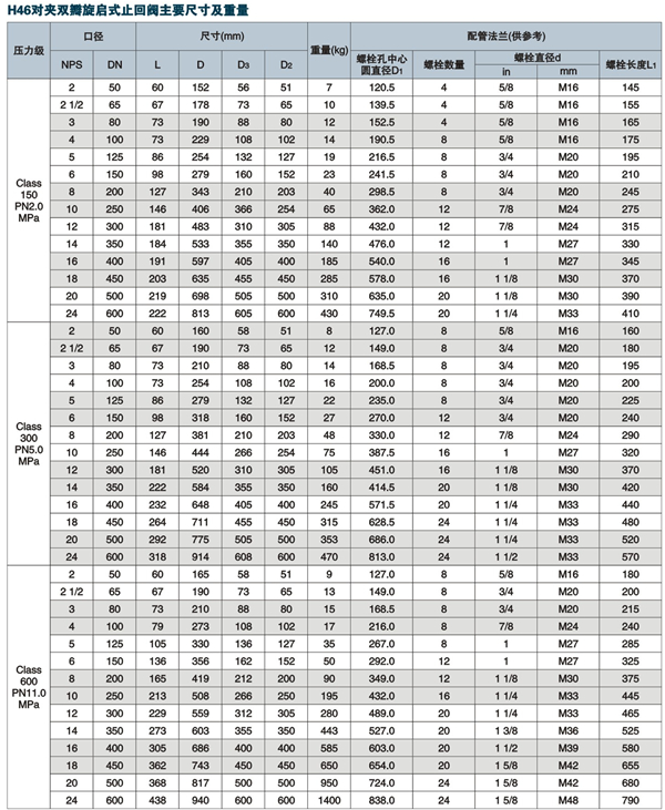 對(duì)夾雙瓣旋啟式止回閥,H46H法蘭雙瓣旋啟式止回閥尺寸結(jié)構(gòu)圖 對(duì)夾雙瓣旋啟式止回閥,H46H法蘭雙瓣旋啟式止回閥尺寸結(jié)構(gòu)圖