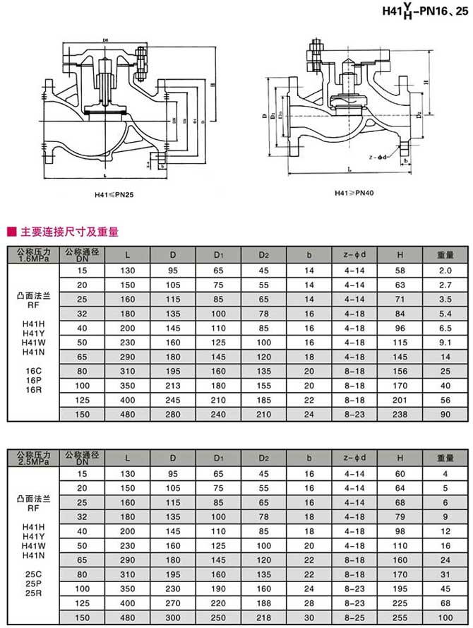降式止回閥,不銹鋼升降式止回閥尺寸結(jié)構(gòu)圖 降式止回閥,不銹鋼升降式止回閥尺寸結(jié)構(gòu)圖