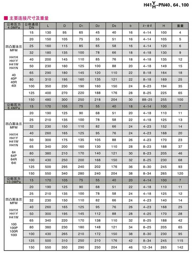 降式止回閥,不銹鋼升降式止回閥尺寸結(jié)構(gòu)圖 降式止回閥,不銹鋼升降式止回閥尺寸結(jié)構(gòu)圖