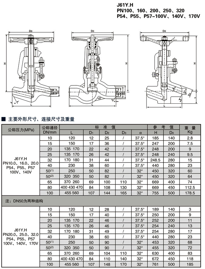 高溫高壓焊接截止閥尺寸結(jié)構(gòu)圖 高溫高壓焊接截止閥尺寸結(jié)構(gòu)圖