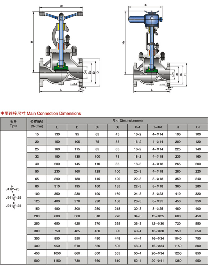 手動(dòng)截止閥參數(shù)尺寸結(jié)構(gòu)圖 手動(dòng)截止閥參數(shù)尺寸結(jié)構(gòu)圖