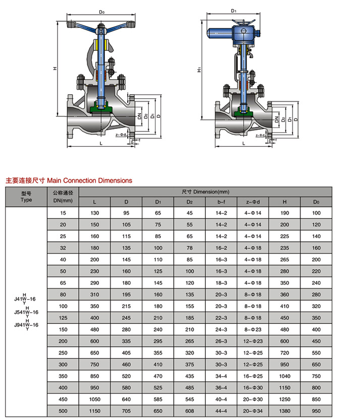 手動(dòng)截止閥參數(shù)尺寸結(jié)構(gòu)圖 手動(dòng)截止閥參數(shù)尺寸結(jié)構(gòu)圖