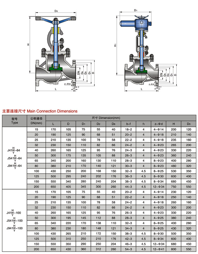 手動(dòng)截止閥參數(shù)尺寸結(jié)構(gòu)圖 手動(dòng)截止閥參數(shù)尺寸結(jié)構(gòu)圖