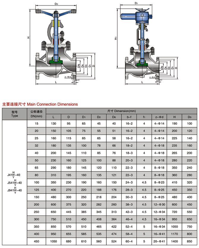 手動(dòng)截止閥參數(shù)尺寸結(jié)構(gòu)圖 手動(dòng)截止閥參數(shù)尺寸結(jié)構(gòu)圖