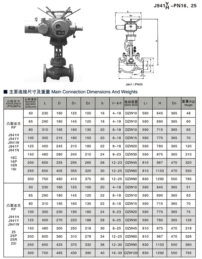 電動截止閥,J941H電動截止閥尺寸結(jié)構圖 電動截止閥,J941H電動截止閥尺寸結(jié)構圖