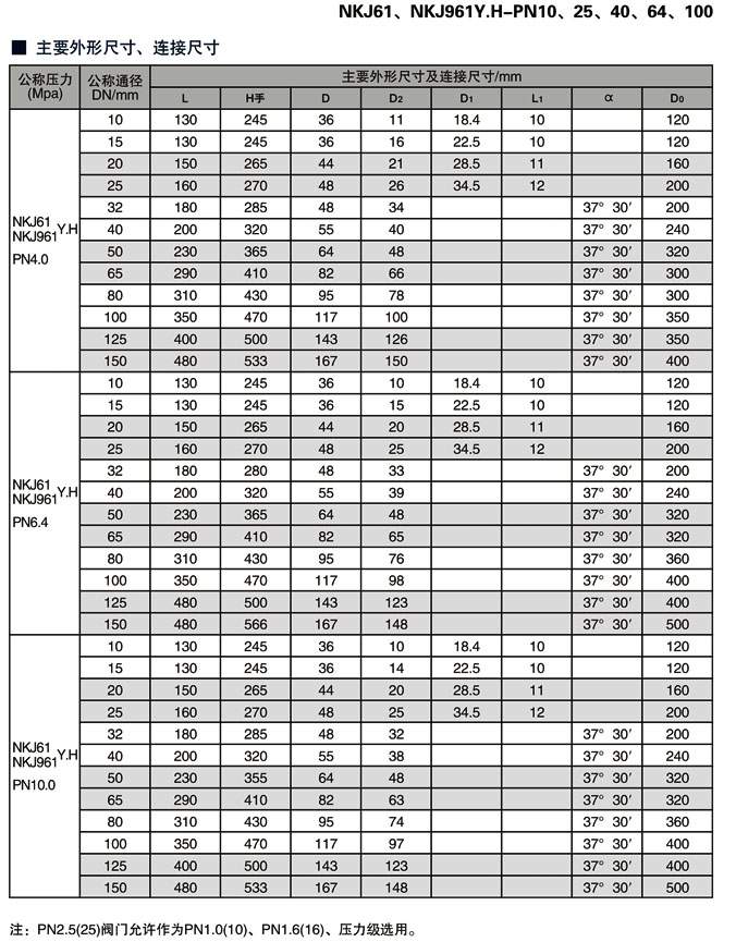 真空截止閥,真空隔離截止閥尺寸結(jié)構(gòu)圖 真空截止閥,真空隔離截止閥尺寸結(jié)構(gòu)圖