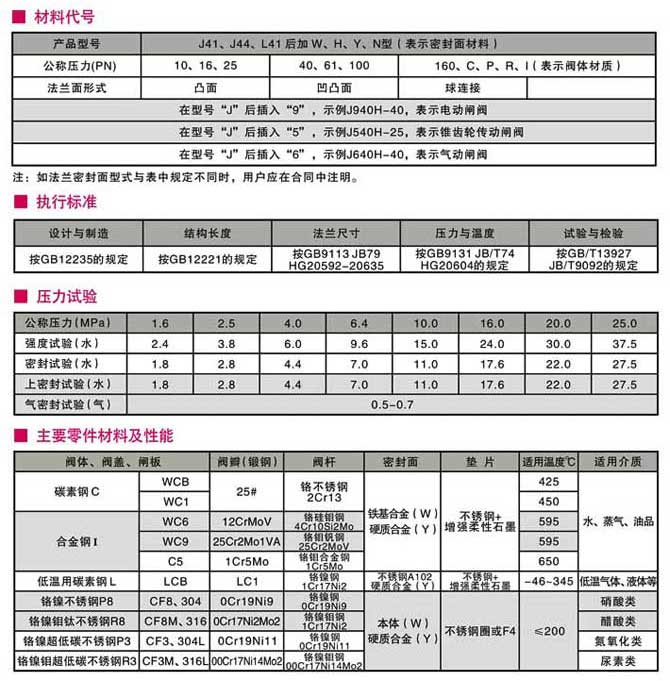 蒸汽截止閥,高溫蒸汽截止閥參數(shù)尺寸結(jié)構(gòu)圖 蒸汽截止閥,高溫蒸汽截止閥參數(shù)尺寸結(jié)構(gòu)圖
