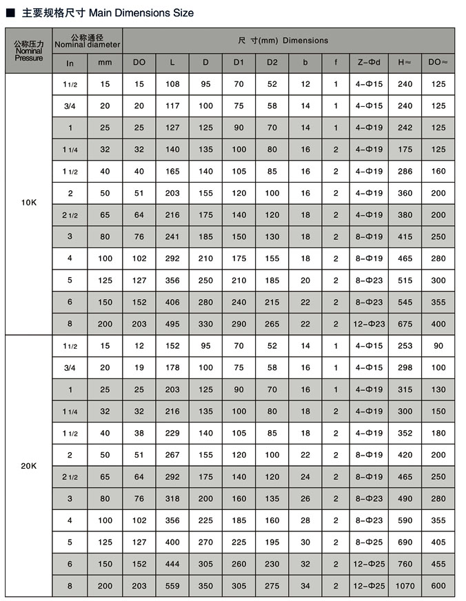 日標(biāo)截止閥,JIS日標(biāo)法蘭截止閥參數(shù)尺寸結(jié)構(gòu)圖 日標(biāo)截止閥,JIS日標(biāo)法蘭截止閥參數(shù)尺寸結(jié)構(gòu)圖