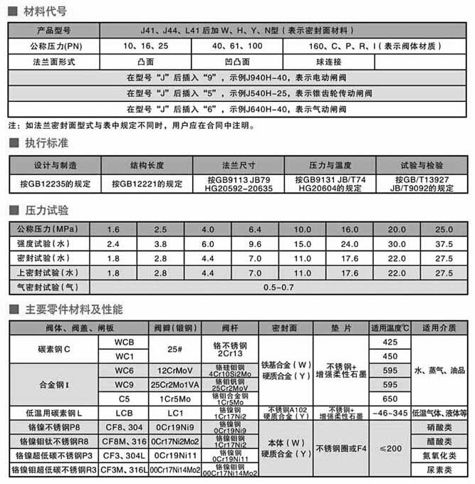 鑄鋼截止閥,法蘭鑄鋼截止閥尺寸結(jié)構(gòu)圖 鑄鋼截止閥,法蘭鑄鋼截止閥尺寸結(jié)構(gòu)圖
