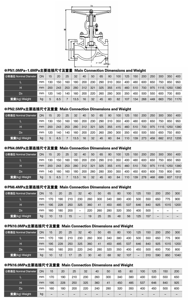 鑄鋼截止閥,法蘭鑄鋼截止閥尺寸結(jié)構(gòu)圖 鑄鋼截止閥,法蘭鑄鋼截止閥尺寸結(jié)構(gòu)圖