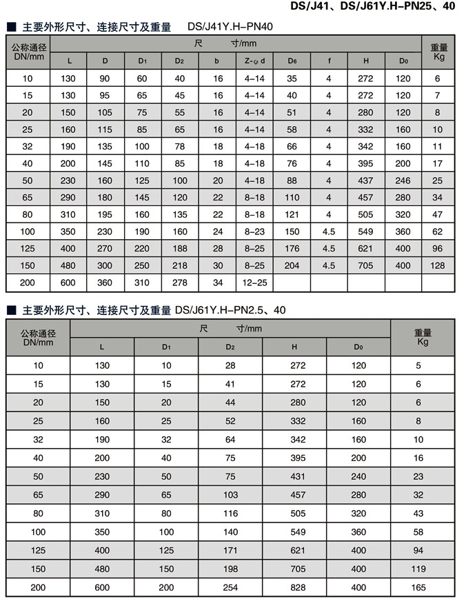 水封截止閥,DSJ61Y水封截止閥尺寸結(jié)構(gòu)圖 水封截止閥,DSJ61Y水封截止閥尺寸結(jié)構(gòu)圖