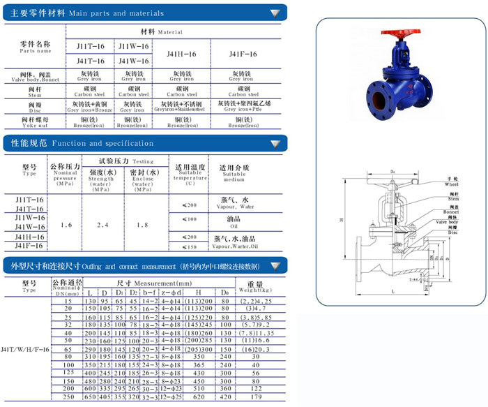 鑄鐵截止閥尺寸結(jié)構(gòu)圖 鑄鐵截止閥尺寸結(jié)構(gòu)圖