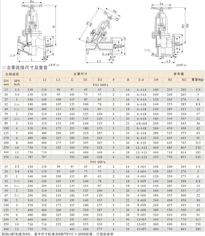 襯氟截止閥尺寸結(jié)構(gòu)圖 襯氟截止閥尺寸結(jié)構(gòu)圖