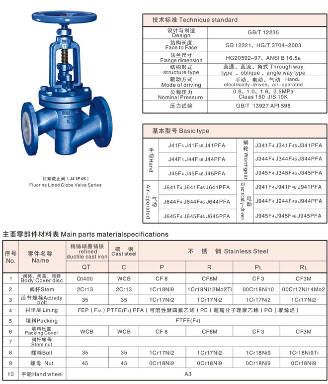 襯氟截止閥尺寸結(jié)構(gòu)圖 襯氟截止閥尺寸結(jié)構(gòu)圖
