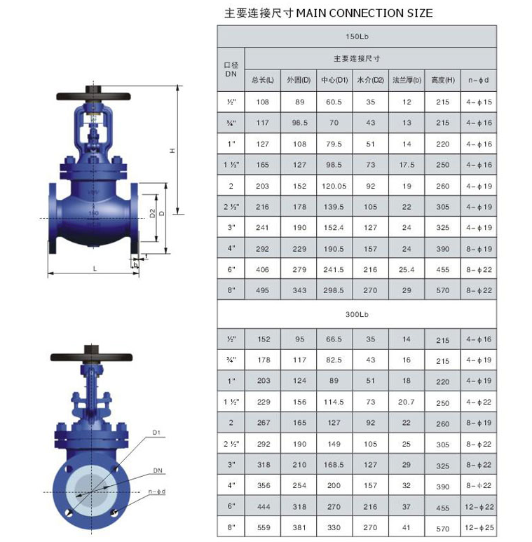 美標(biāo)波紋管截止閥外形結(jié)構(gòu)尺寸圖 美標(biāo)波紋管截止閥外形結(jié)構(gòu)尺寸圖