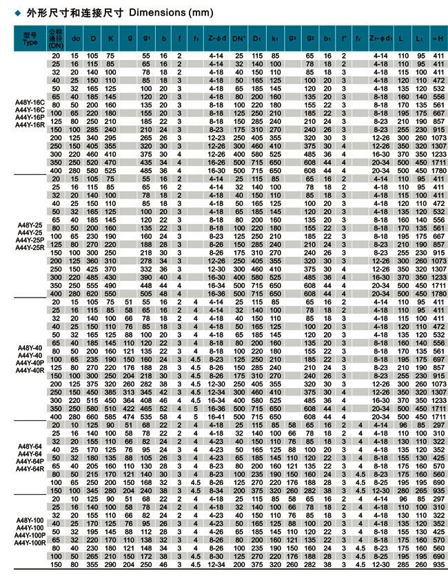 蒸汽安全閥,A48Y安全閥參數(shù)尺寸結(jié)構(gòu)圖 蒸汽安全閥,A48Y安全閥參數(shù)尺寸結(jié)構(gòu)圖