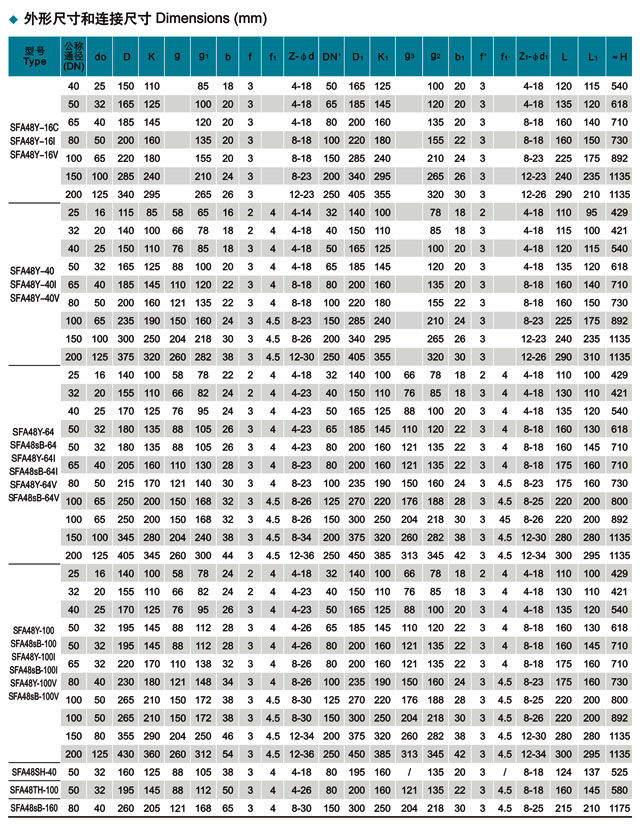 高溫安全閥,帶散熱器高溫安全閥結(jié)構(gòu)尺寸圖 高溫安全閥,帶散熱器高溫安全閥結(jié)構(gòu)尺寸圖
