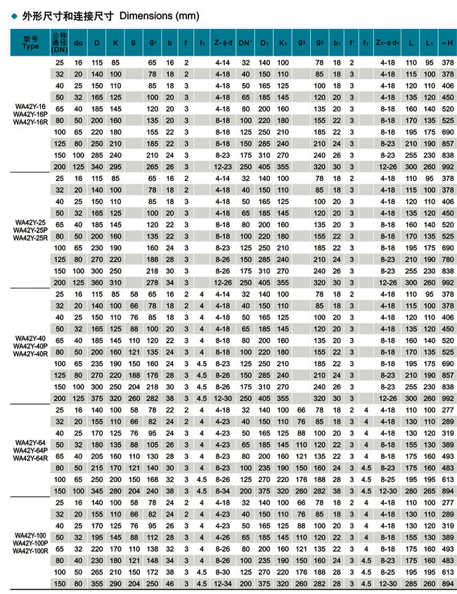 波紋管平衡式安全閥,波紋管安全閥參數(shù)尺寸結(jié)構(gòu)圖 波紋管平衡式安全閥,波紋管安全閥參數(shù)尺寸結(jié)構(gòu)圖
