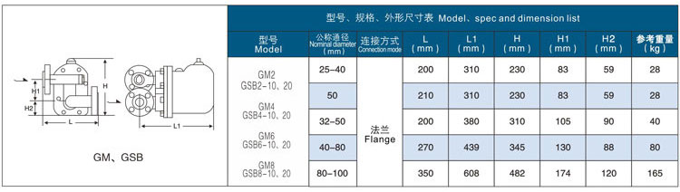 杠桿浮球式疏水閥,FT44H杠桿浮球式蒸汽疏水閥尺寸圖 杠桿浮球式疏水閥,FT44H杠桿浮球式蒸汽疏水閥尺寸圖