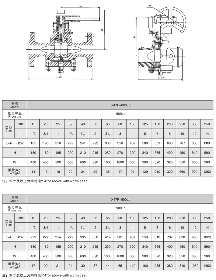 美標(biāo)壓力平衡式倒裝油密封旋塞閥,美標(biāo)旋塞閥參數(shù)尺寸結(jié)構(gòu)圖 美標(biāo)壓力平衡式倒裝油密封旋塞閥,美標(biāo)旋塞閥參數(shù)尺寸結(jié)構(gòu)圖