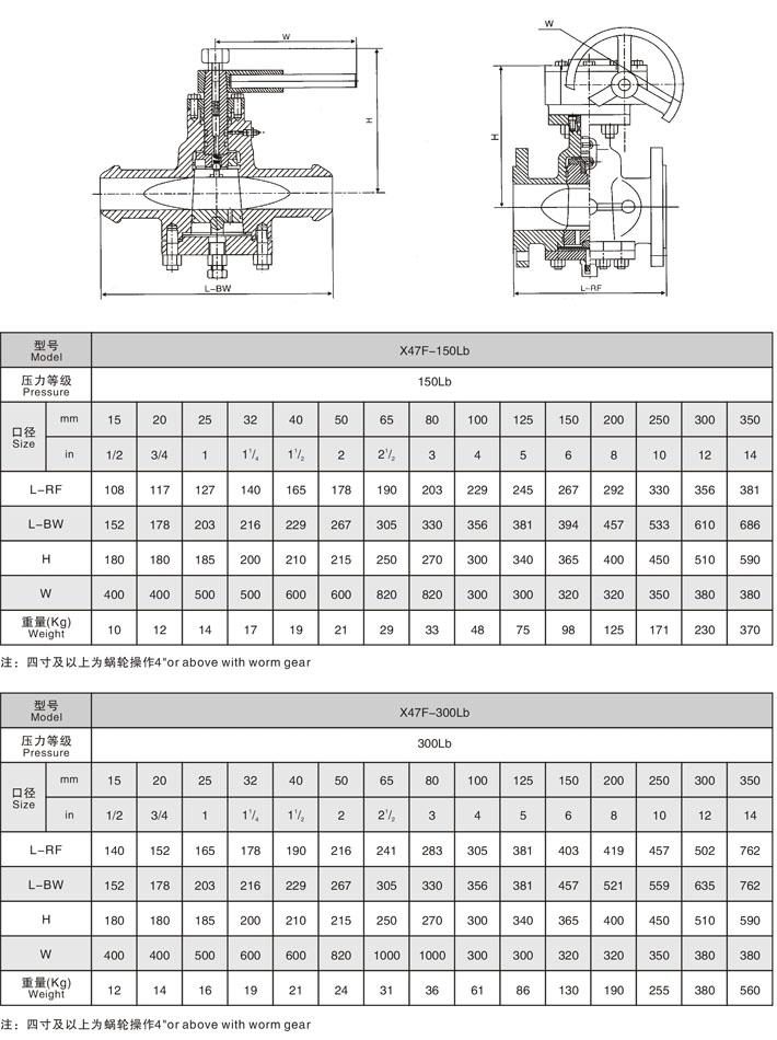 美標(biāo)壓力平衡式倒裝油密封旋塞閥,美標(biāo)旋塞閥參數(shù)尺寸結(jié)構(gòu)圖 美標(biāo)壓力平衡式倒裝油密封旋塞閥,美標(biāo)旋塞閥參數(shù)尺寸結(jié)構(gòu)圖