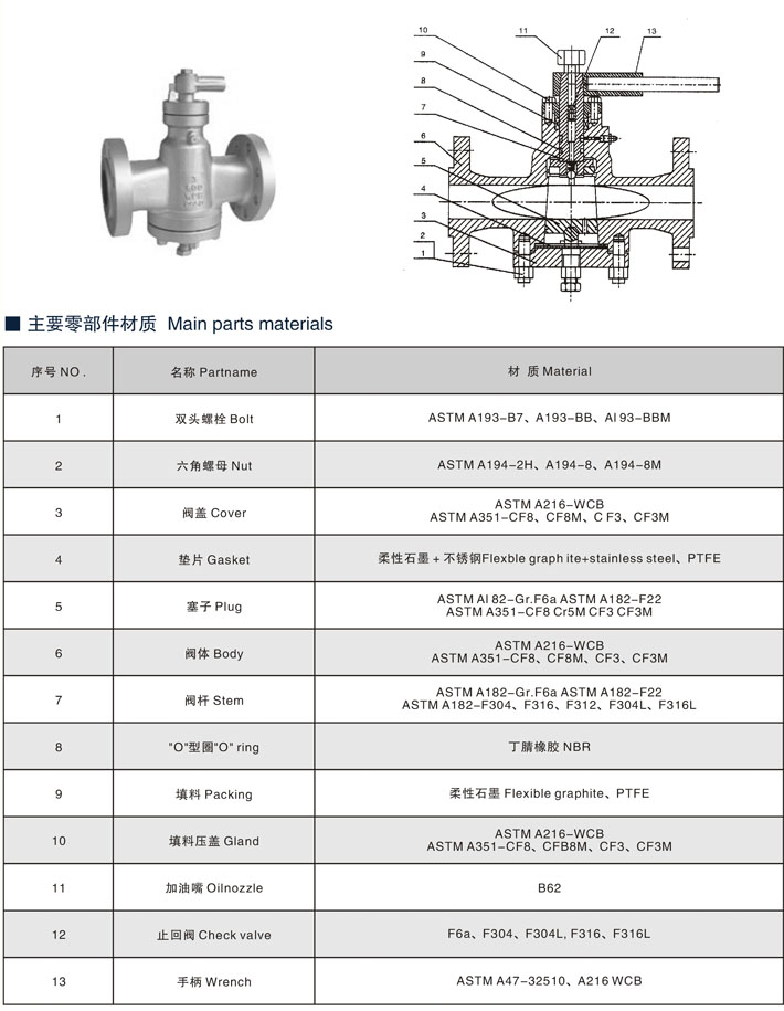 美標(biāo)壓力平衡式倒裝油密封旋塞閥,美標(biāo)旋塞閥參數(shù)尺寸結(jié)構(gòu)圖 美標(biāo)壓力平衡式倒裝油密封旋塞閥,美標(biāo)旋塞閥參數(shù)尺寸結(jié)構(gòu)圖