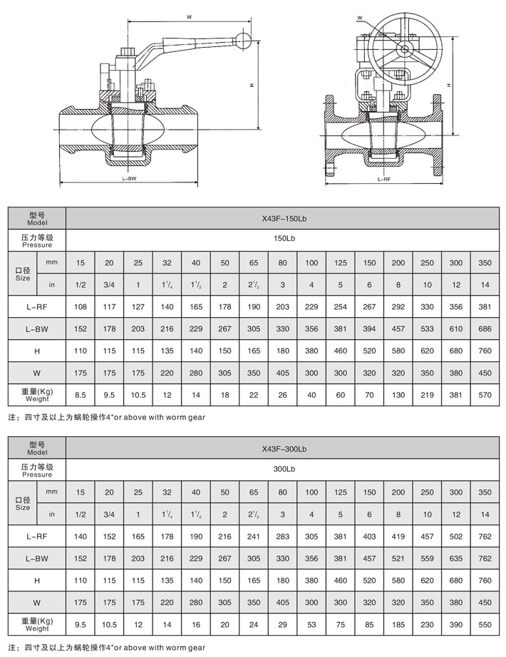 美標(biāo)卡套式軟密封旋塞閥,X43F,X61F美標(biāo)承插焊卡套旋塞閥參數(shù)尺寸結(jié)構(gòu)圖 美標(biāo)卡套式軟密封旋塞閥,X43F,X61F美標(biāo)承插焊卡套旋塞閥參數(shù)尺寸結(jié)構(gòu)圖
