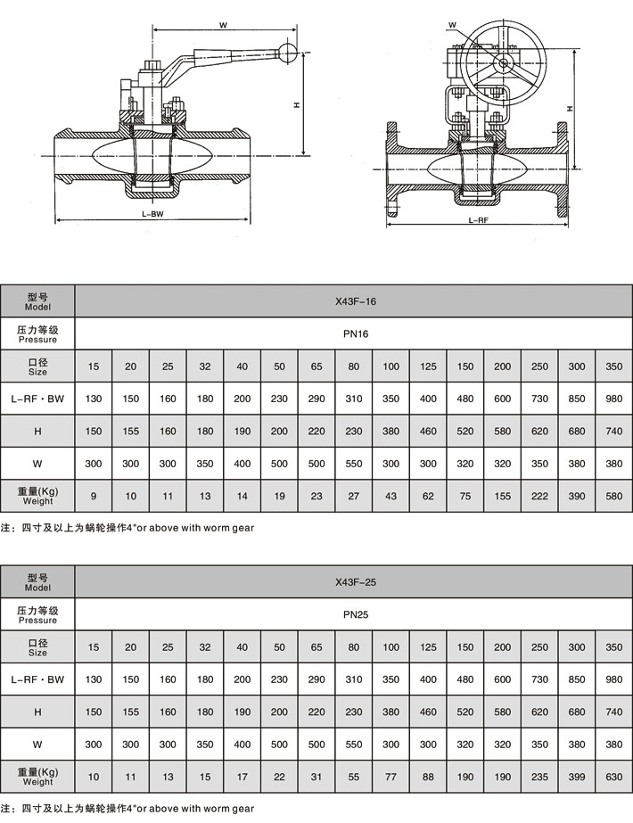 德標旋塞閥,德標卡套軟密封旋塞閥參數(shù)尺寸結構圖 德標旋塞閥,德標卡套軟密封旋塞閥參數(shù)尺寸結構圖