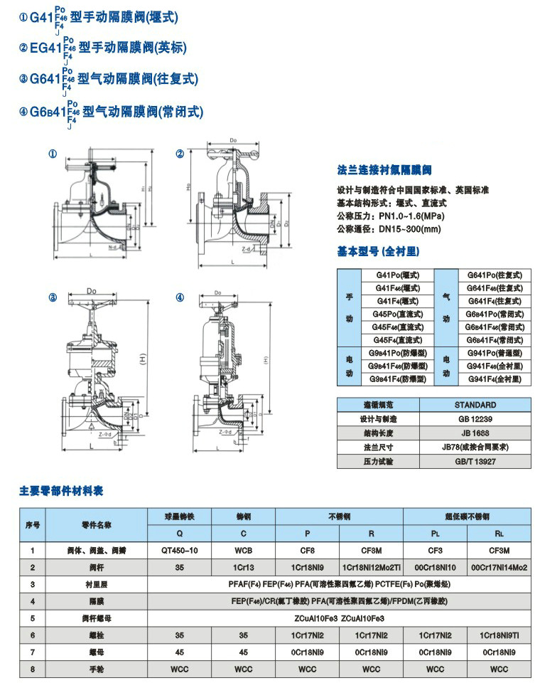 氣動襯膠隔膜閥參數(shù)尺寸結構圖 氣動襯膠隔膜閥參數(shù)尺寸結構圖