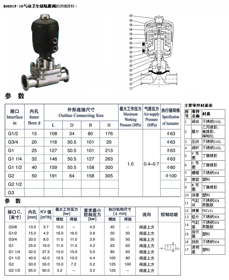 衛(wèi)生級(jí)氣動(dòng)隔膜閥參數(shù)尺寸結(jié)構(gòu)圖 衛(wèi)生級(jí)氣動(dòng)隔膜閥參數(shù)尺寸結(jié)構(gòu)圖