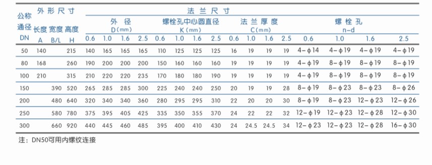 動力式高速排氣閥,GP4X動力式高速進氣閥結構尺寸 動力式高速排氣閥,GP4X動力式高速進氣閥結構尺寸