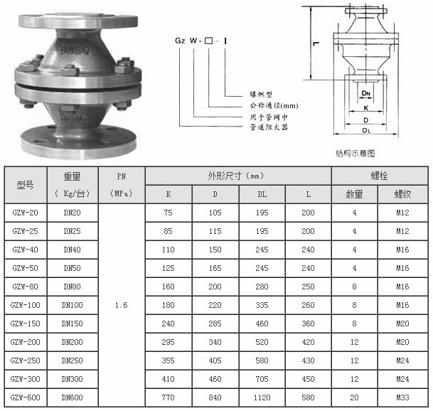 管道阻火器,阻爆燃型管道阻火器主要外形尺寸結(jié)構(gòu)圖 管道阻火器,阻爆燃型管道阻火器主要外形尺寸結(jié)構(gòu)圖