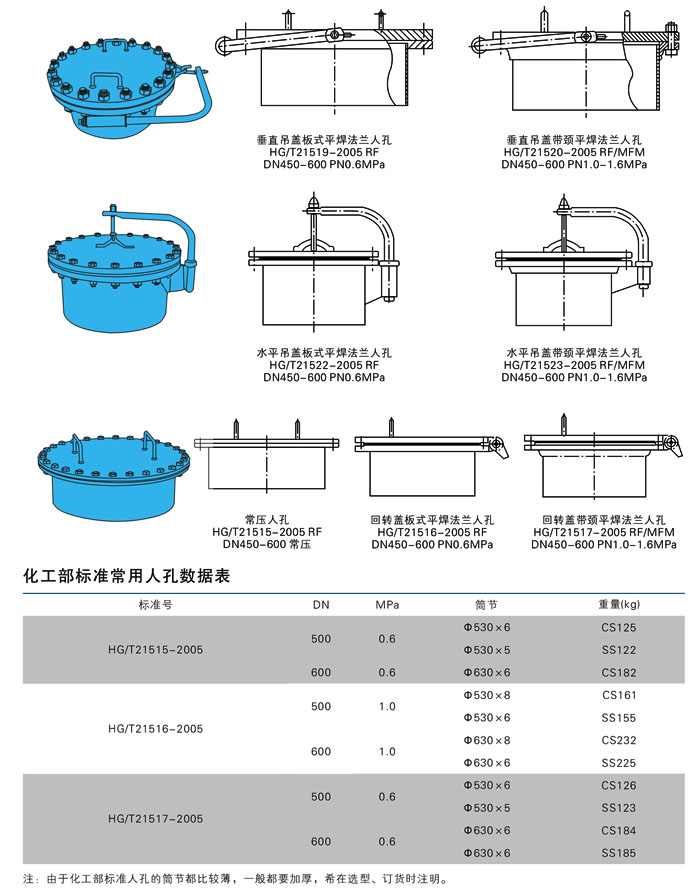 透光孔,人孔參數(shù)尺寸結(jié)構(gòu)圖紙 透光孔,人孔參數(shù)尺寸結(jié)構(gòu)圖紙