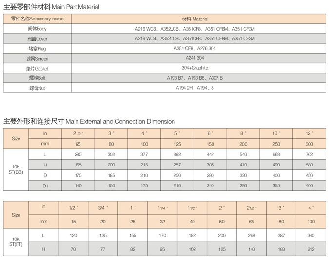 日標(biāo)Y型過濾器,JIS日標(biāo)過濾器尺寸圖 日標(biāo)Y型過濾器,JIS日標(biāo)過濾器尺寸圖