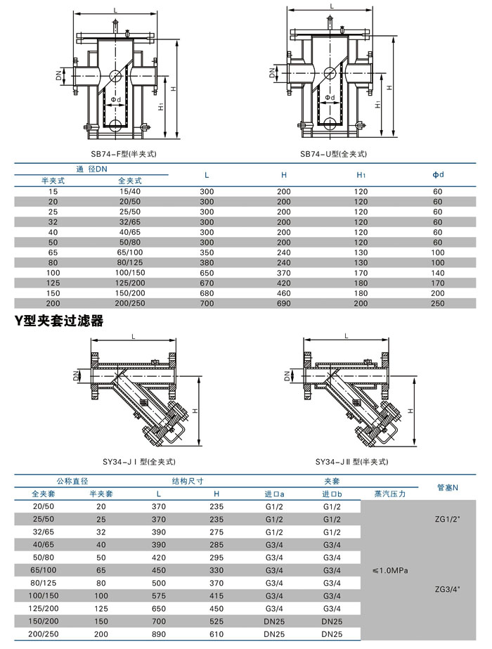 保溫夾套過濾器,BGL41H保溫過濾器尺寸/結(jié)構(gòu)圖 保溫夾套過濾器,BGL41H保溫過濾器尺寸/結(jié)構(gòu)圖