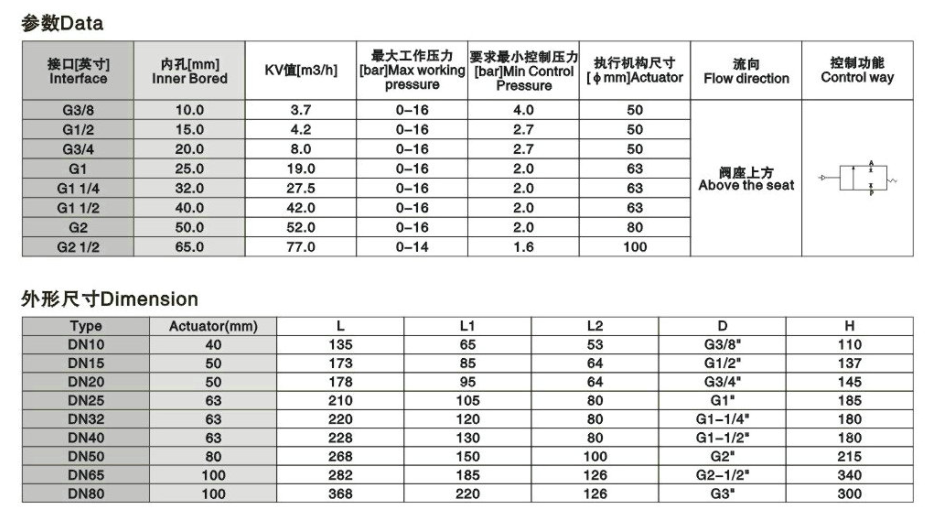 氣動(dòng)角座閥,不銹鋼氣動(dòng)角座閥尺寸表 氣動(dòng)角座閥,不銹鋼氣動(dòng)角座閥尺寸表