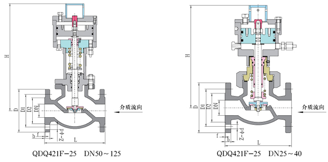 緊急切斷閥尺寸結(jié)構(gòu)圖 緊急切斷閥尺寸結(jié)構(gòu)圖