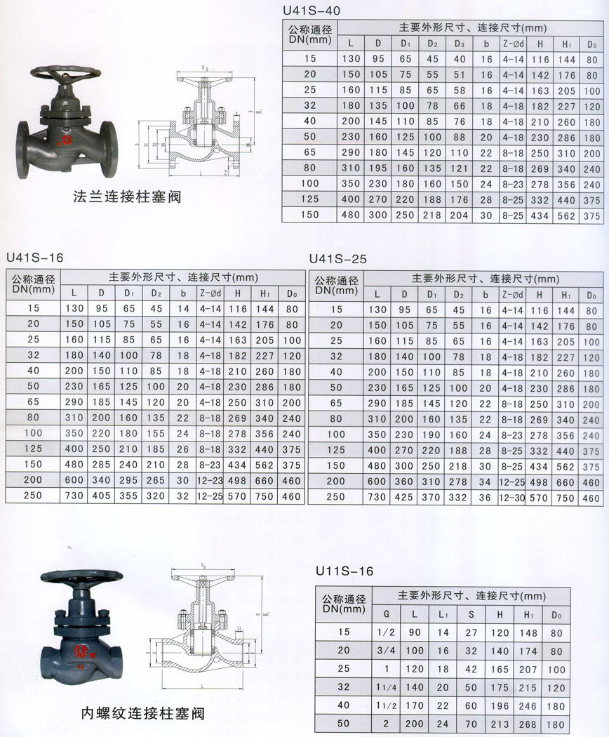 柱塞閥,U41S柱塞閥尺寸結(jié)構(gòu)圖  柱塞閥,U41S柱塞閥尺寸結(jié)構(gòu)圖