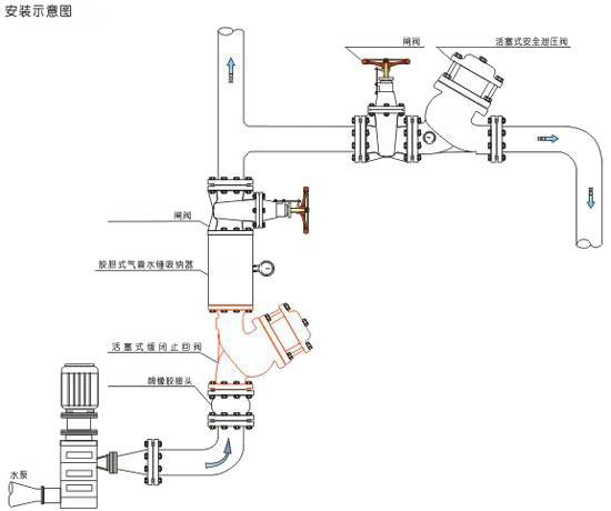 YQ98004過濾活塞式緩閉止回閥外形示意圖 YQ98004過濾活塞式緩閉止回閥外形示意圖