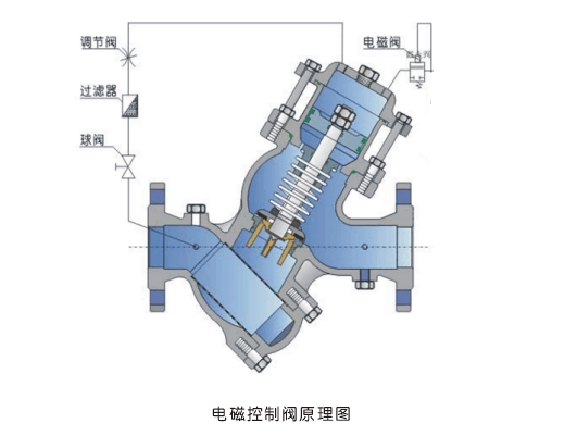 YQ98006過(guò)濾活塞式電磁控制閥外形尺寸結(jié)構(gòu)圖 YQ98006過(guò)濾活塞式電磁控制閥外形尺寸結(jié)構(gòu)圖