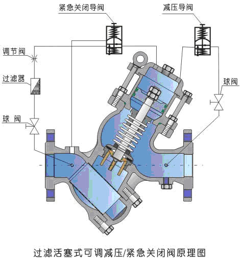 YQ98009過濾活塞式定比減壓閥原理圖 YQ98009過濾活塞式定比減壓閥原理圖