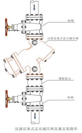 YQ98009過濾活塞式定比減壓閥安裝圖 YQ98009過濾活塞式定比減壓閥安裝圖