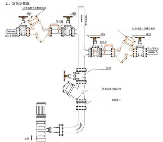 YQ980010過(guò)濾活塞式預(yù)防水擊泄放閥安裝圖 YQ980010過(guò)濾活塞式預(yù)防水擊泄放閥安裝圖