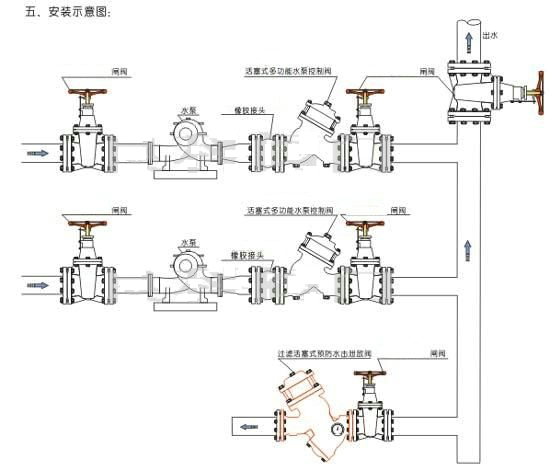 YQ980010過(guò)濾活塞式預(yù)防水擊泄放閥安裝圖 YQ980010過(guò)濾活塞式預(yù)防水擊泄放閥安裝圖