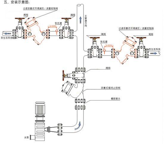 YQ980012過濾活塞式可調(diào)減壓流量控制閥安裝圖 YQ980012過濾活塞式可調(diào)減壓流量控制閥安裝圖