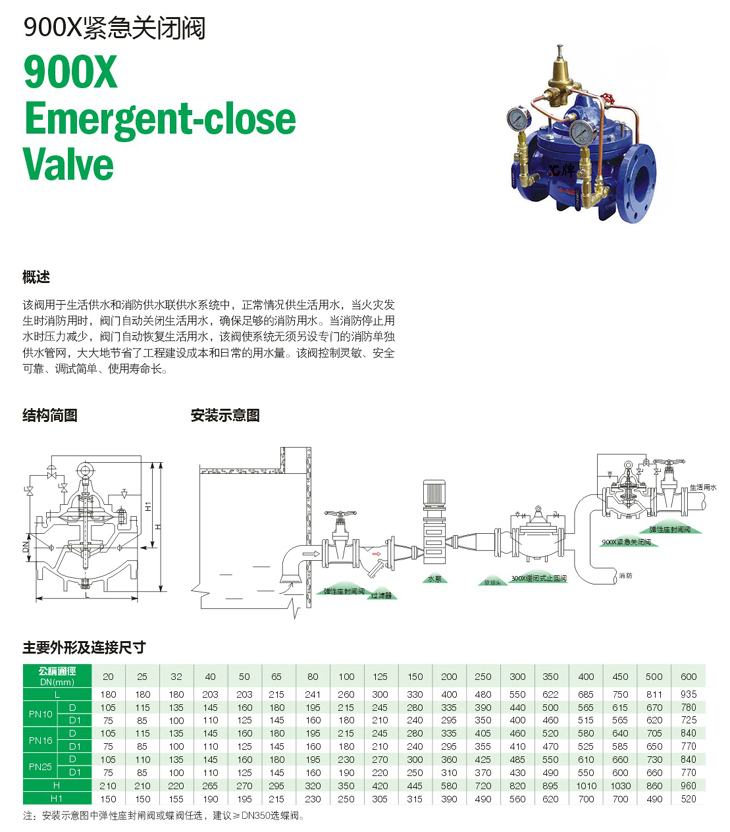 緊急關(guān)閉閥,900X緊急關(guān)閉閥尺寸結(jié)構(gòu)圖尺寸圖 緊急關(guān)閉閥,900X緊急關(guān)閉閥尺寸結(jié)構(gòu)圖尺寸圖