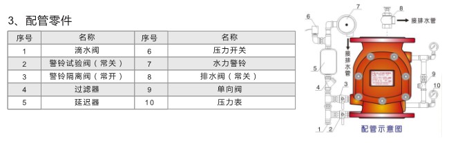 濕式報警閥,ZSFZ濕式報警閥外形圖 濕式報警閥,ZSFZ濕式報警閥外形圖